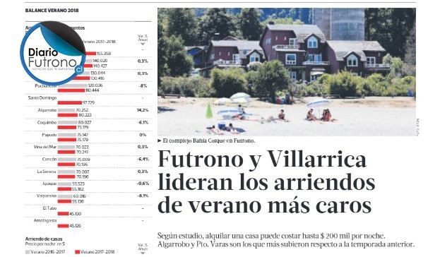 El grave error de La Tercera al informar que Futrono tiene los arriendos más caros del verano en Chile