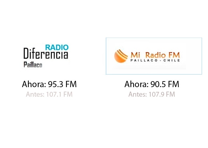 Radioemisoras de Paillaco estrenan nueva ubicación en el dial: Diferencia 95.3 y Mi Radio 90.5 fm