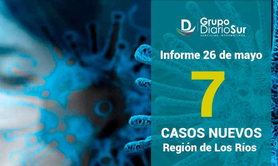 Los Ríos confirma 7 infectados por segunda jornada consecutiva