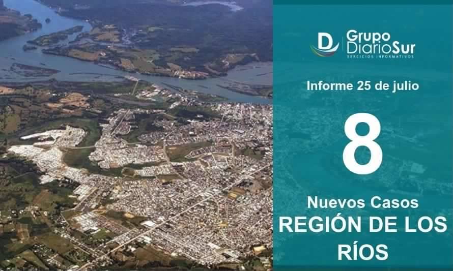 Región de Los Ríos suma 8 nuevos casos este sábado