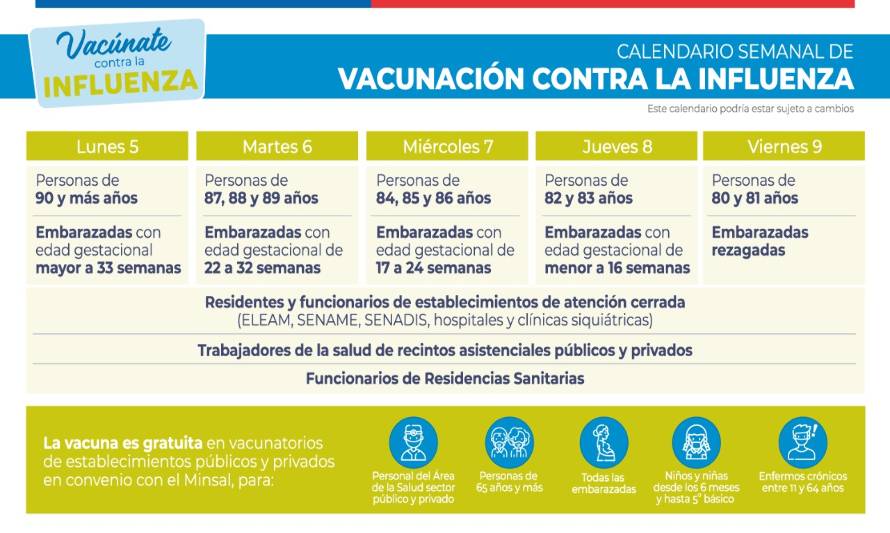 Este lunes comienza la campaña de vacunación contra la influenza