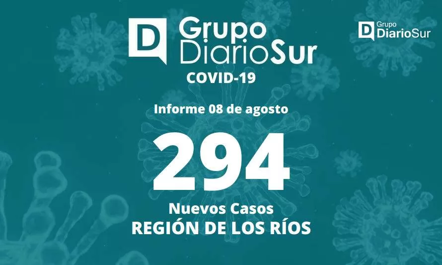 Seremi de Salud informó 294 nuevos casos de covid-19 en Los Ríos