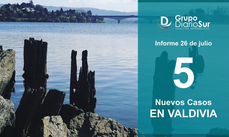 Valdivia reporta 5 contagios de Covid-19 en últimas 24 horas