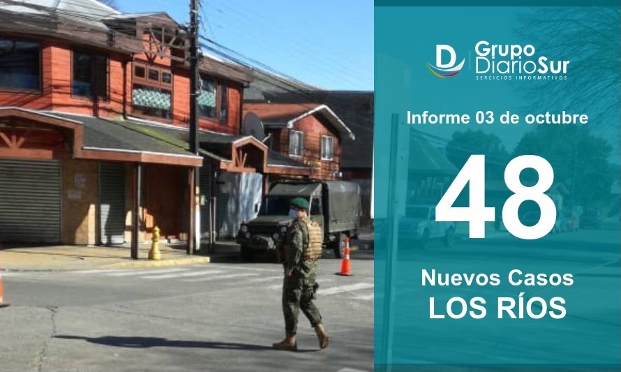 Región de Los Ríos suma 48 nuevos casos y 1 fallecido 