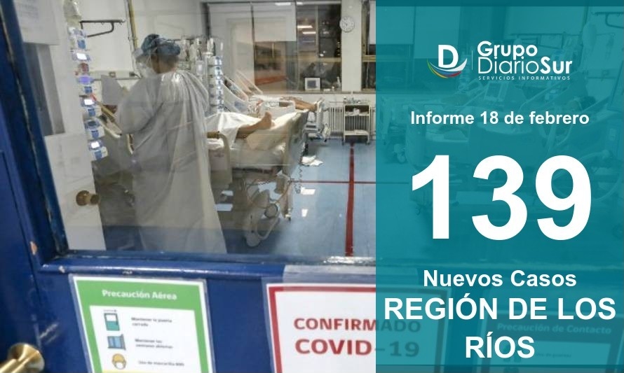 Contagios en Los Ríos vuelven a superar el centenar: 139 este jueves