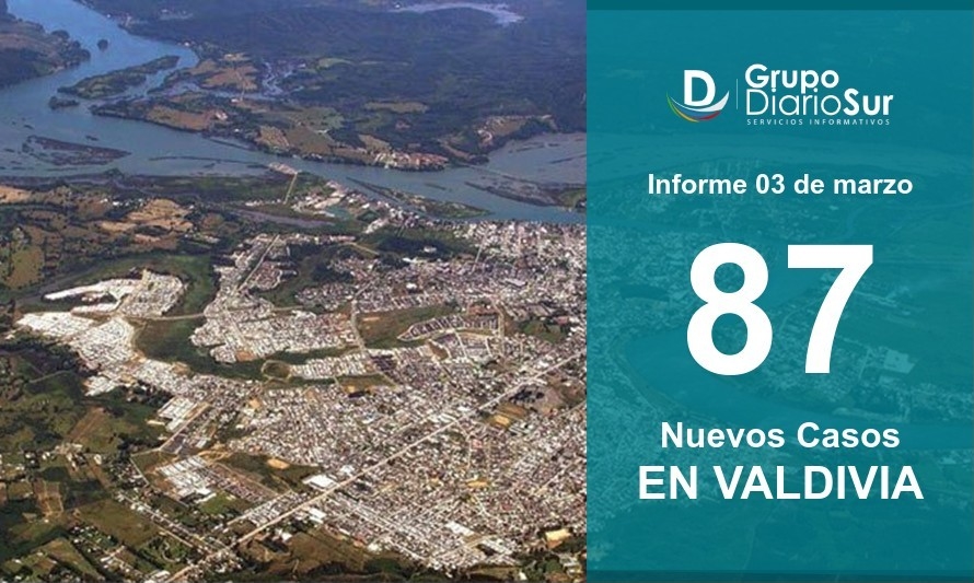 Valdivia vuelve a aumentar su número de contagios diarios 