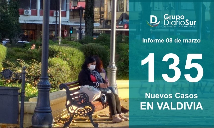 Valdivia vuelve a reportar este lunes más de 100 contagios diarios