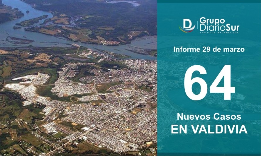 Valdivia registró su 2da cifra más baja de contagios en lo que va de marzo