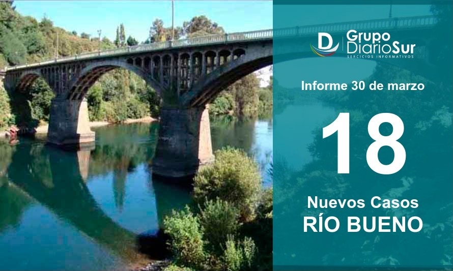 Río Bueno baja a 112 casos activos