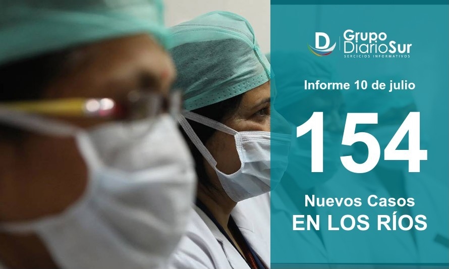 En Los Ríos: Confirman 154 contagios y 2 nuevos fallecidos
