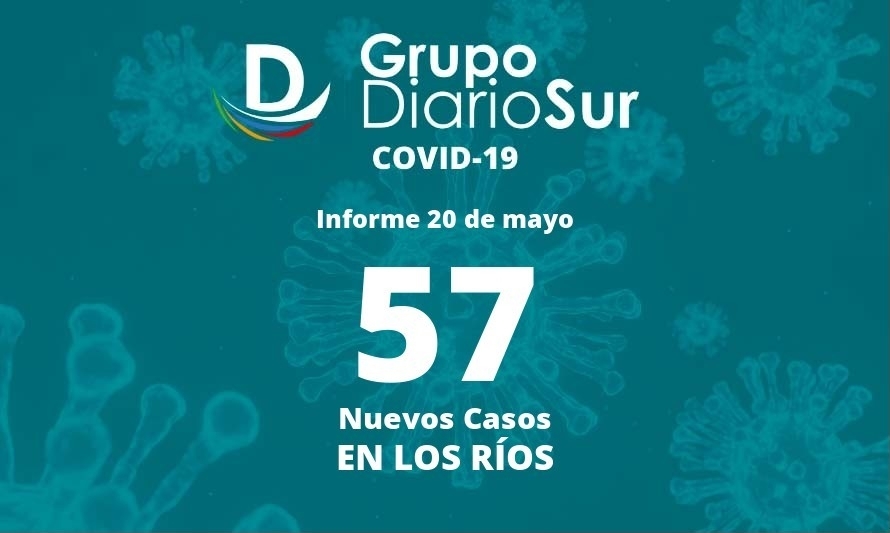 Los Ríos alcanza este viernes los 160 casos activos de covid-19
